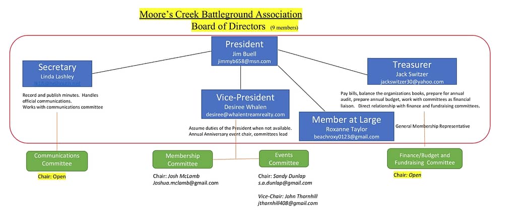 2025 MOCR Board Members